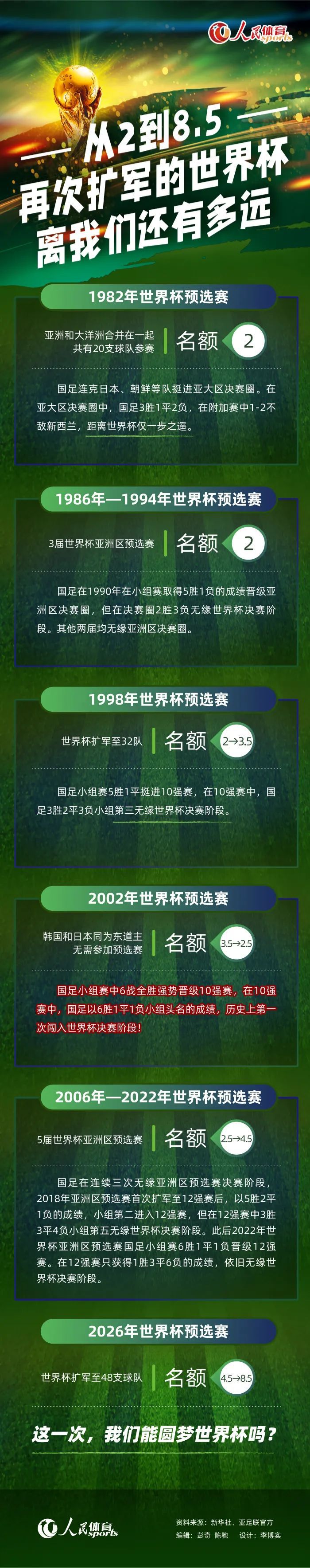 2023年夏窗，巴黎激活哈维-西蒙斯400万欧的回购条款签下球员（彼时身价4000万欧），由于队内位置紧张，随即将其外租至莱比锡，本赛季哈维-西蒙斯各项赛事出战25场，贡献6球9助。